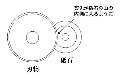 刃物の研磨